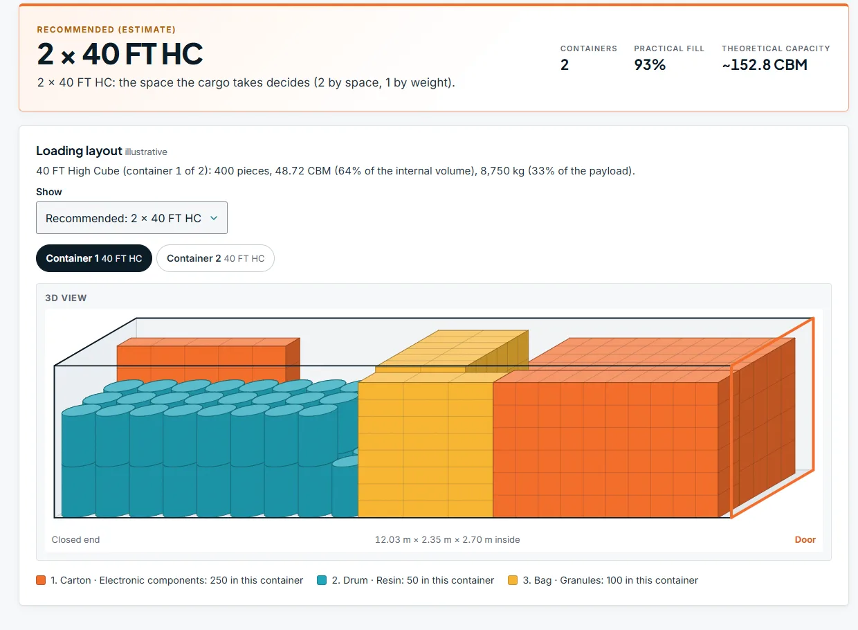 Sample result for 500 cartons, 100 drums and 200 bags: 2 × 40 FT High Cube containers recommended, and a 3D view of the first container loaded with drums, bags and cartons